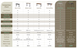 Comparison Chart for Desktop